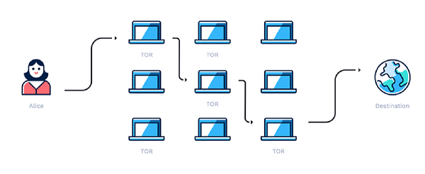 طريقة عمل proxy في متصفح tor